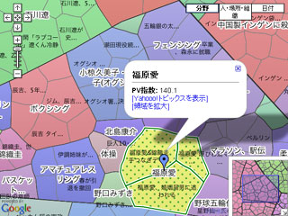 Newsgraphy